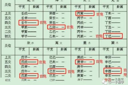 天干落宫图在命理中的深层含义