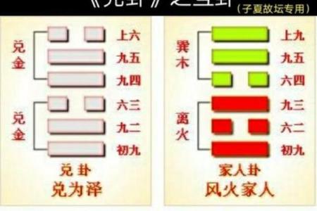 兑卦五行属性解析及其在易经中的象征意义