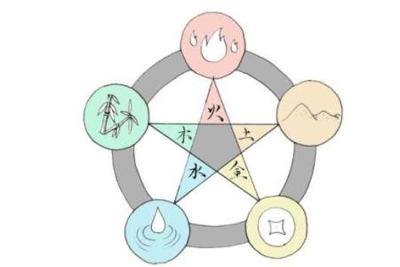 甯字五行属性解析及其在命理中的应用