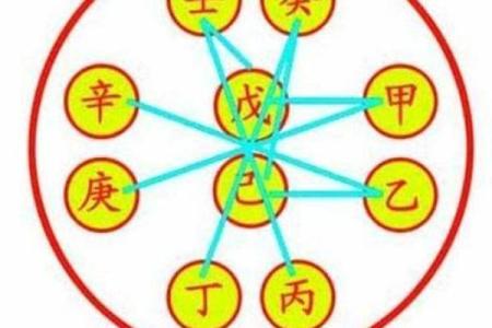 天干冲战对命理学的影响与应用探讨