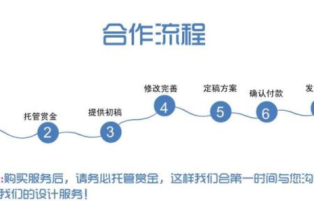 公司起名的创意技巧与常见误区