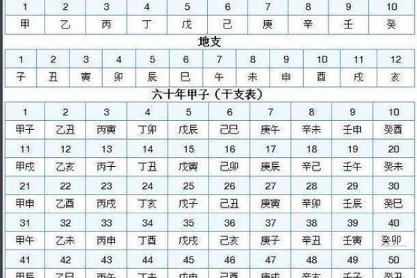 生辰八字不佳如何化解？掌握这些调整方法提升运势