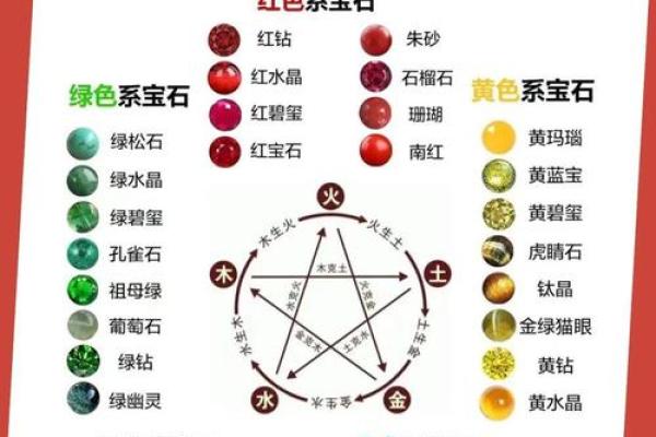 五行相生相克的奥秘与应用探索