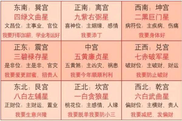 如何通过年飞星排盘调整个人运势和环境风水