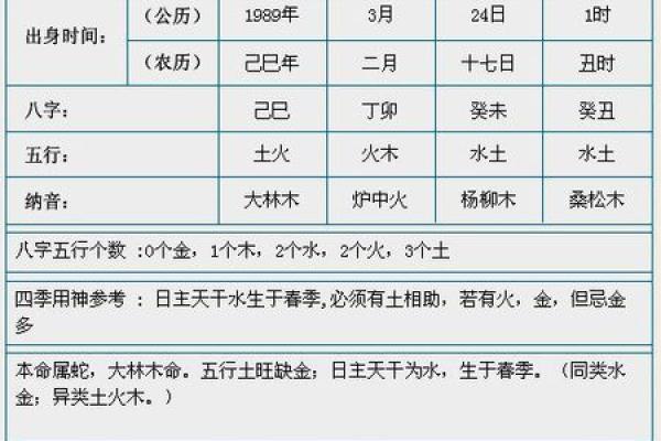 如何弥补天干缺金的命运缺陷