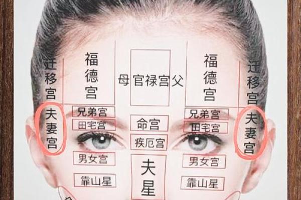 面部痣的相学含义：从五官看人生运程