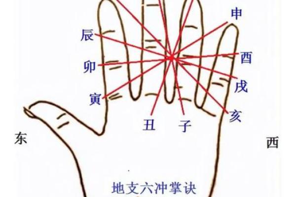 日天干合与五行相生相克的关系