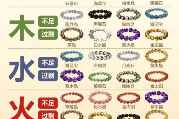 如何通过五行调和化解天干相克