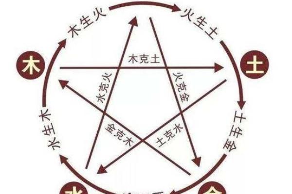 如何通过五行调和化解天干相克
