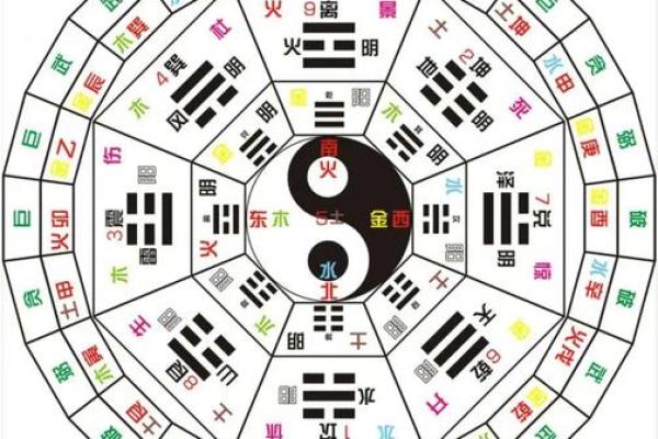 天干起贵的命理解析与运势影响