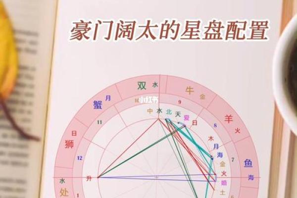 紫微排盘合婚：如何通过星盘分析提升婚姻匹配度