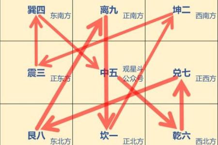 如何通过年飞星排盘调整个人运势和环境风水