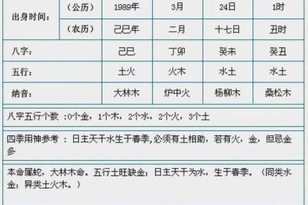 如何弥补天干缺金的命运缺陷