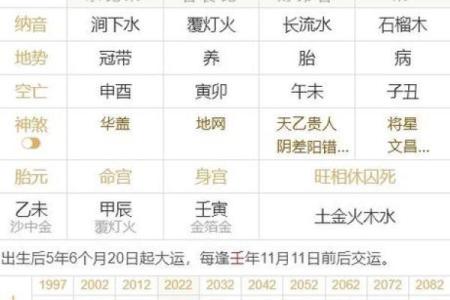 天干合化运对命理运势的深远影响解析