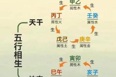 五行属什么的深度解析：探索你的五行命理属性