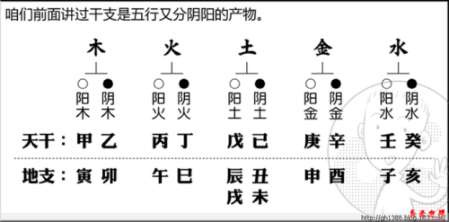 天干起贵的命理解析与运势影响
