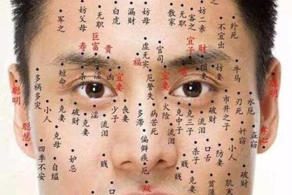 痣相缘与命运：痣的位置揭示了哪些人生秘密