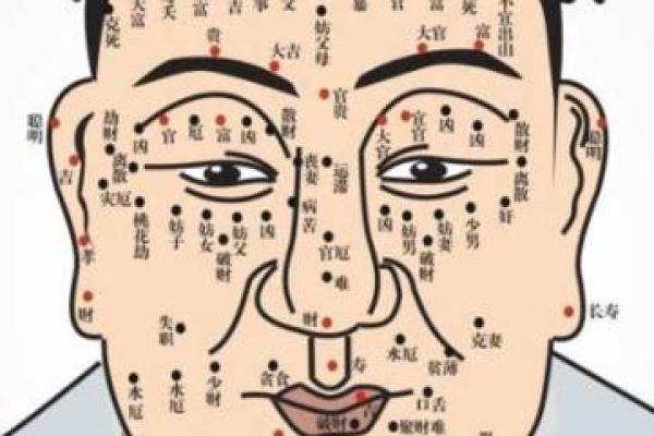 痣相缘与命运：痣的位置揭示了哪些人生秘密