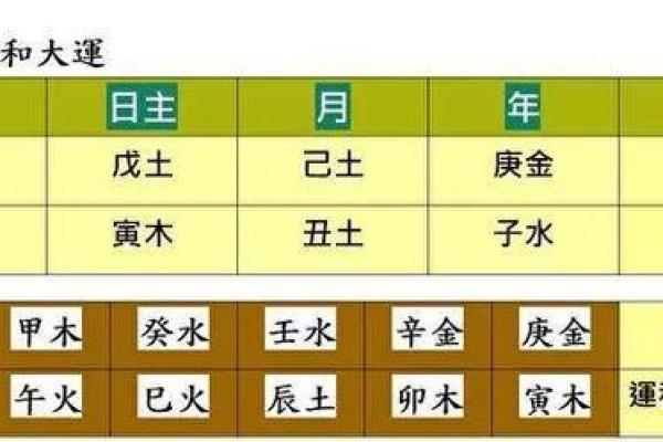 天干戊土的五行属性与风水运用