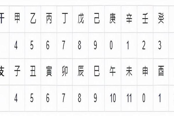 天干命理与富贵运势解析