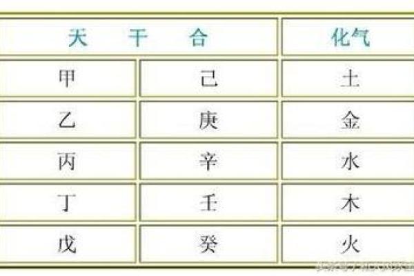 偏财线天干的奥秘与命理解析
