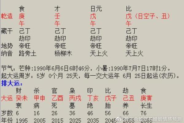 偏财线天干的奥秘与命理解析