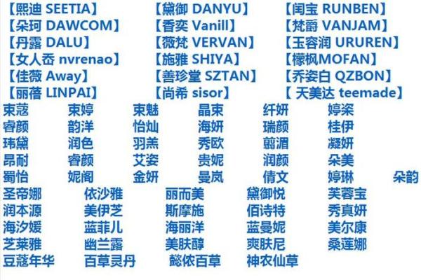 公司起名大全免费推荐 轻松为你的企业选择合适名字