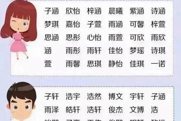 通过名字八字测试预测未来，准确度惊人