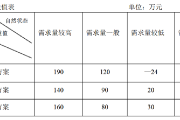新企业如何选择一个易记且富有品牌感的名字