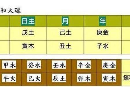 天干戊土的五行属性与风水运用