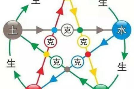 生肖狗与天干五行的契合与冲克