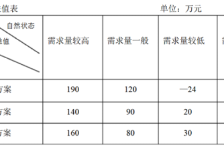新企业如何选择一个易记且富有品牌感的名字