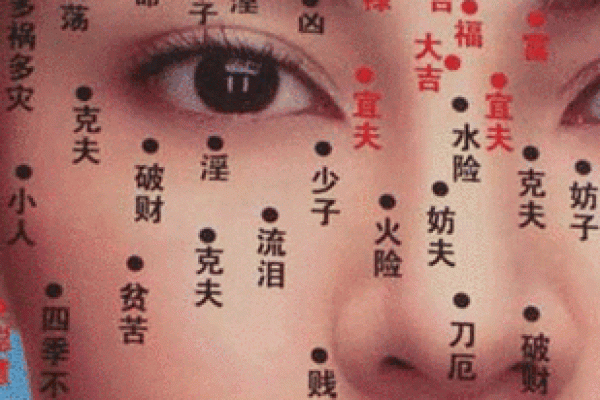 解密神痣：痣相对命运的深刻影响
