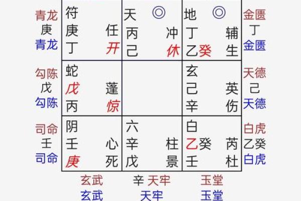 如何利用奇门遁甲在线排盘分析个人运势