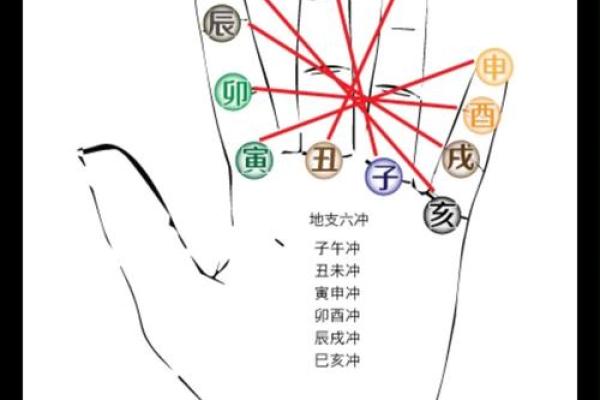 八字六冲如何影响个人运势与健康