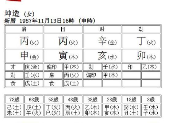 八字中如何分析桃花运的吉凶与发展趋势