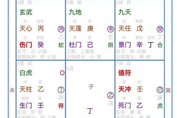 天干落宫图与人生运势的密切联系
