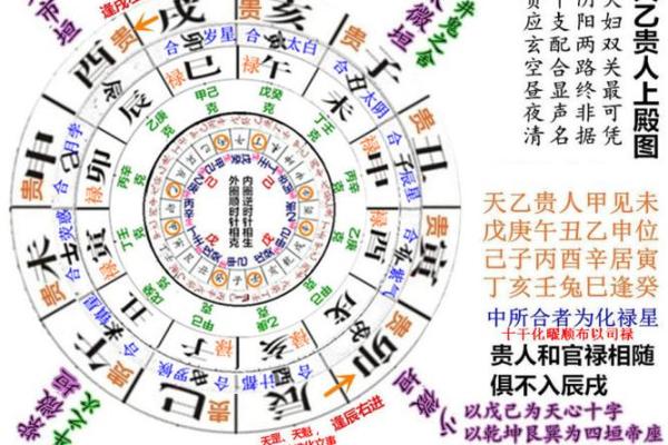 深度剖析戊辛丁天干的性格特征与命运走向