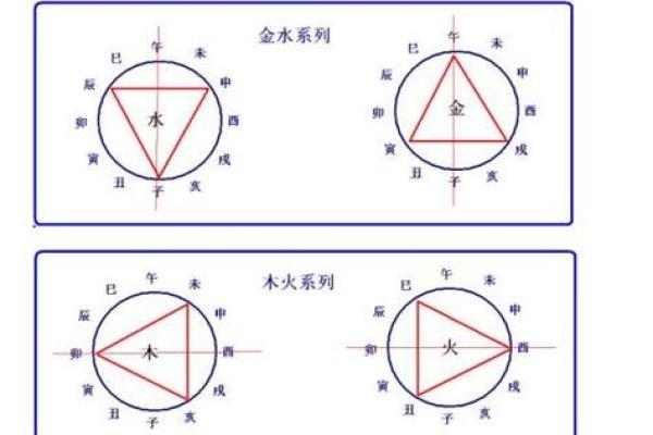三合命解析：如何通过命理学了解个人命运