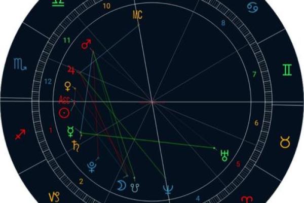 星盘在线排盘工具介绍：快速获取精准命理分析