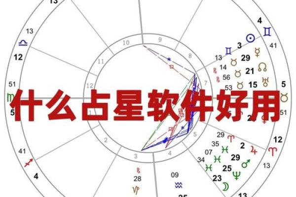 星盘在线排盘工具介绍：快速获取精准命理分析