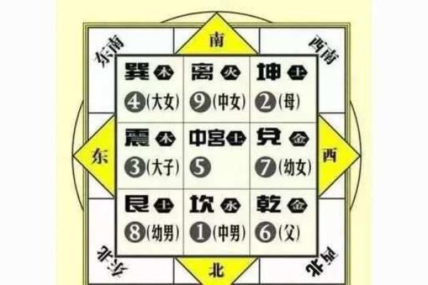 巽卦五行属性解析与风水应用