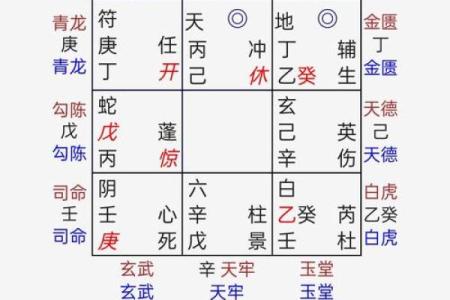 如何利用奇门遁甲在线排盘分析个人运势