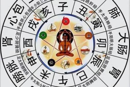 天干落宫图与人生运势的密切联系