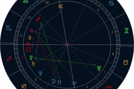 星盘在线排盘工具介绍：快速获取精准命理分析