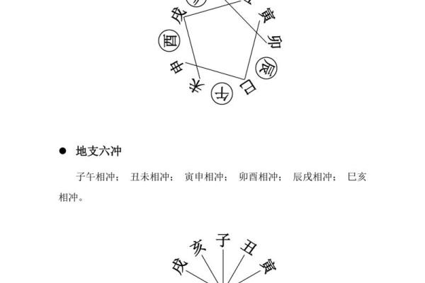 深入解析八字六冲与婚姻家庭的关系