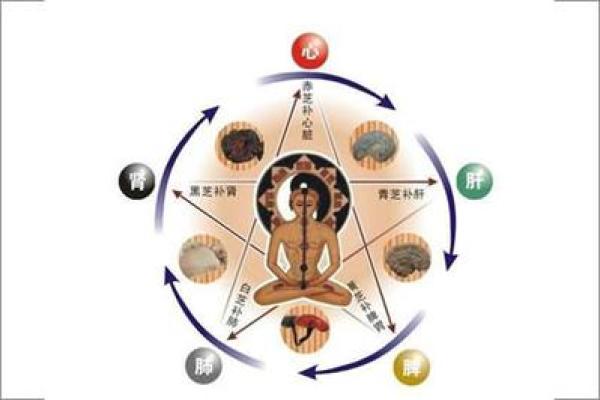 如何判断自己是否是金命