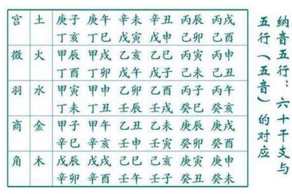 如何利用五行免费查询优化个人运势