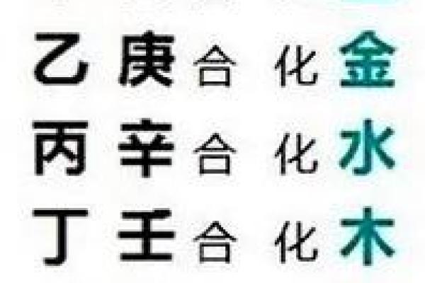 天干合忌神的深层解析与应用技巧