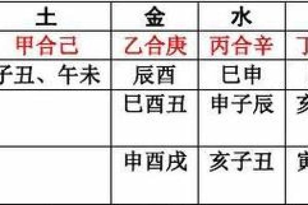 天干合忌神的深层解析与应用技巧